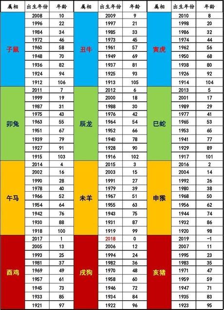 1970民國|民國70年出生 西元 年齢對照表・台灣國定假期